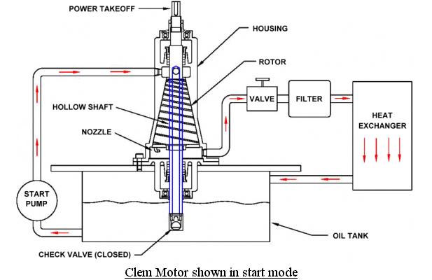 Clem motor conestart2
