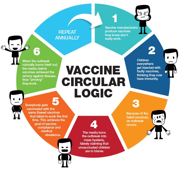 Vaccine-Circular-Logic-600