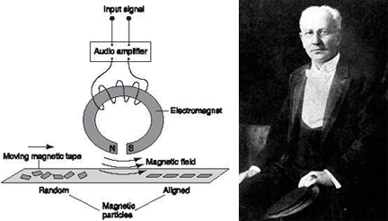 Oberlin Smith_magnetic_recording